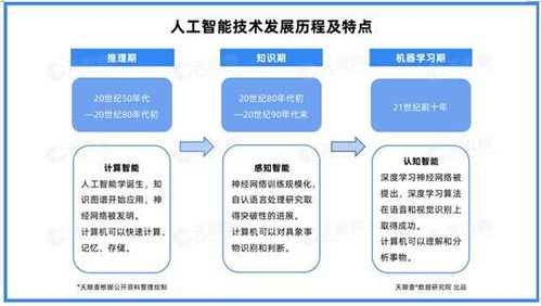 產(chǎn)業(yè)洞察 北京引領(lǐng)云計算發(fā)展，四成企業(yè)落戶首都，資本加持與AI基礎(chǔ)軟件共筑應(yīng)用生態(tài)