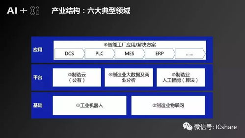 人工智能基礎(chǔ)軟件開發(fā)驅(qū)動制造業(yè)產(chǎn)業(yè)發(fā)展研究報告