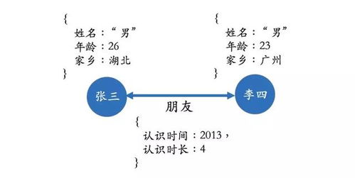 人工智能干貨 知識圖譜的技術(shù)原理與應(yīng)用場景