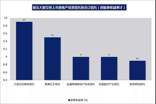 新加坡REIT指數(shù)股息收益率達(dá)誘人水平，會(huì)計(jì)服務(wù)需關(guān)注可持續(xù)性