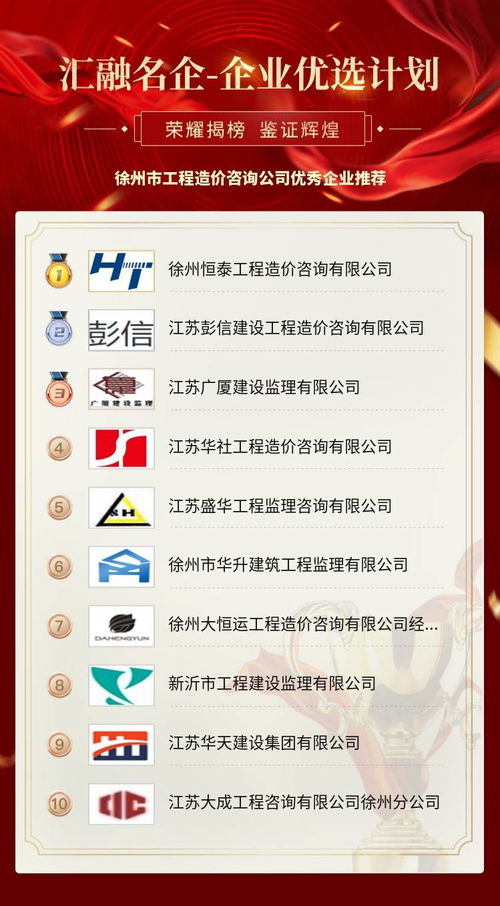 徐州市工程造價咨詢公司優(yōu)秀企業(yè)推薦指南