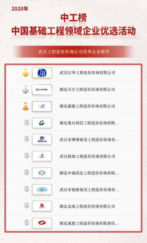 中工榜公示 武漢工程造價咨詢公司優(yōu)秀企業(yè)推薦